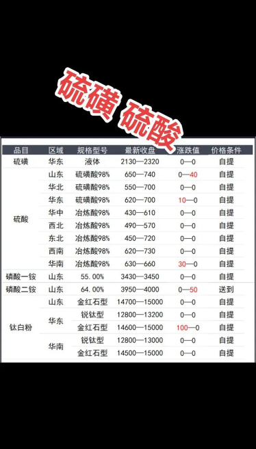 2025年09月17日硫磺价格查询