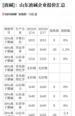 2025年09月17日烧碱价格多少