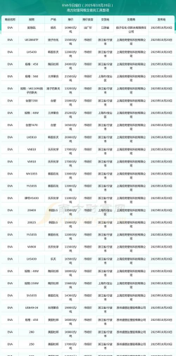 2025年09月17日EVA价格行情最新报价