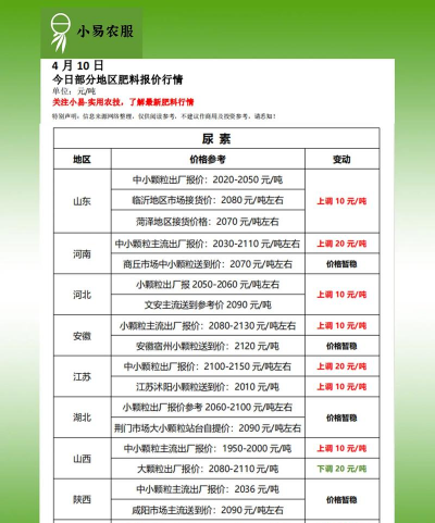 2025年09月17日今天化肥价格多少