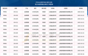 2025年09月17日PMMA价格行情最新报价