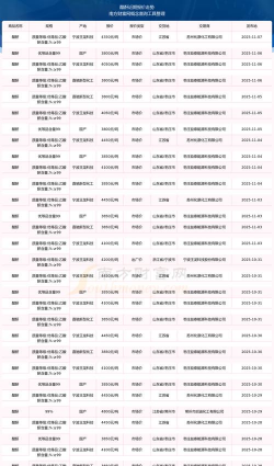 2025年09月17日醋酐价格行情最新报价