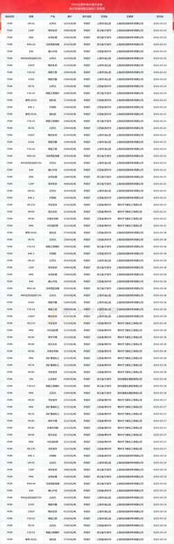 2025年09月17日POM价格行情最新报价