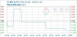 2025年09月17日PX价格行情最新报价