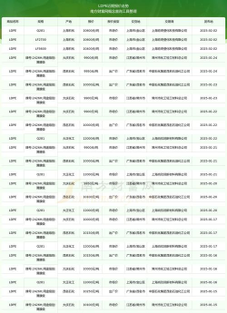2025年09月17日LDPE价格行情最新报价