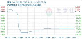 2025年09月17日溴素价格多少钱一吨