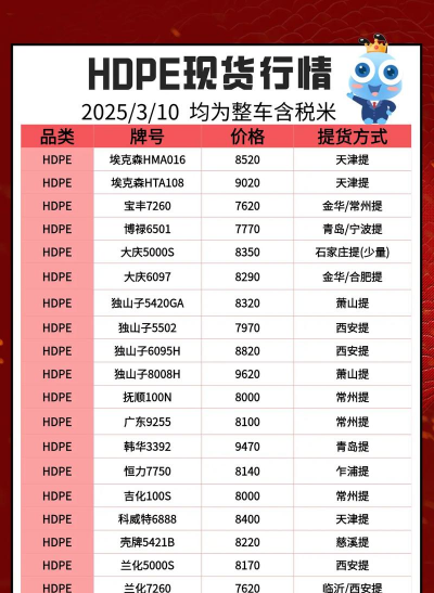 2025年09月17日HDPE价格行情最新报价