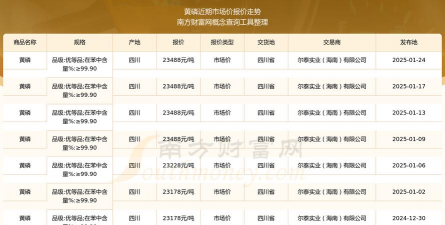 2025年09月17日黄磷价格最新行情