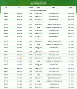 2025年09月17日LLDPE价格行情最新报价