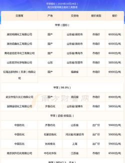 2025年09月17日甲苯价格行情最新报价