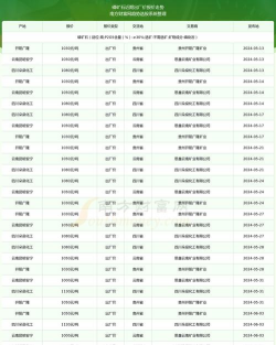 2025年09月17日磷矿石价格多少钱一吨
