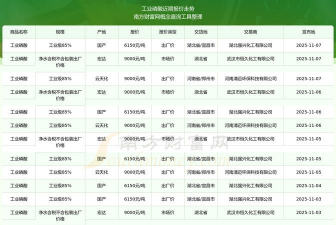 2025年09月17日磷酸价格行情最新报价