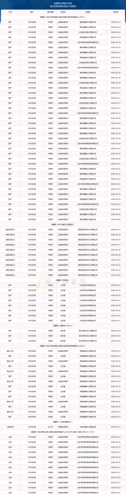 2025年09月17日硫酸钾价格行情最新报价