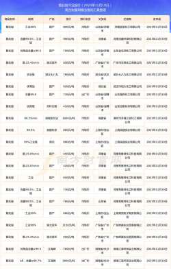 2025年09月17日氯化铵价格行情最新报价