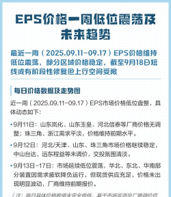 2025年09月16日EPS价格行情最新报价