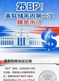 美联储 降息重磅消息！全球热议！