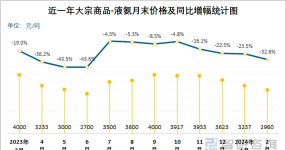 2025年09月17日液氨价格行情最新报价