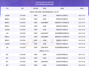 2025年09月17日三氯甲烷价格行情最新报价