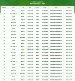 2025年09月16日PC价格行情最新报价