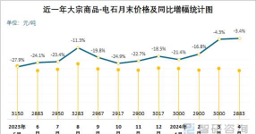2025年09月17日电石价格行情最新报价