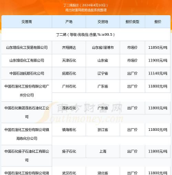 2025年09月17日丁二烯价格行情最新报价
