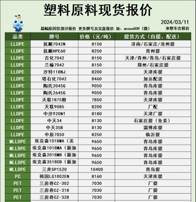 2025年09月16日PET价格行情最新报价