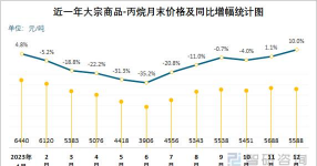 2025年09月17日丙烷价格行情最新报价