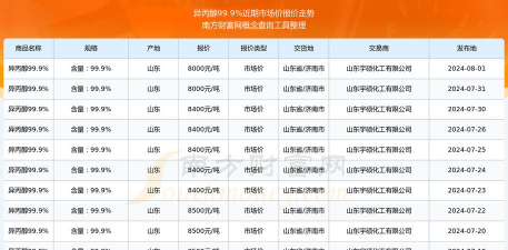 2025年09月17日异丙醇价格行情最新报价