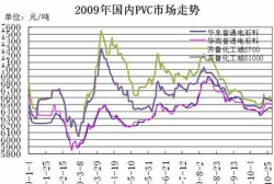 2025年09月15日最新聚乙烯价格行情走势查询
