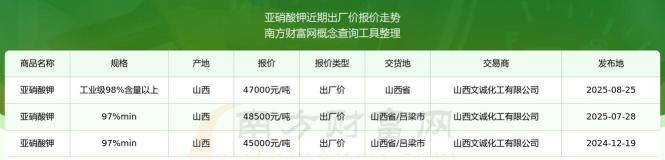 2025年09月17日硝酸钾价格行情最新报价