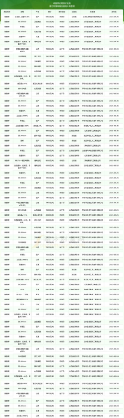 2025年09月17日碳酸钾价格行情最新报价