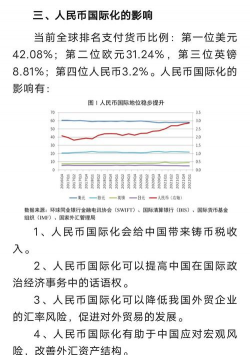 新刊速读 | 数字贸易能推动人民币国际化吗？