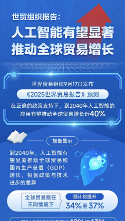 世贸组织报告：人工智能有望显著推动全球贸易增长
