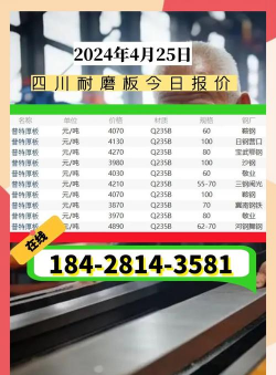 2025年01月24日耐磨板价格多少