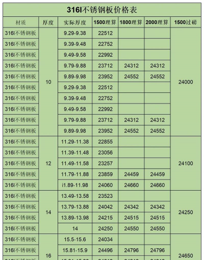 2025年02月07日桥梁板价格多少