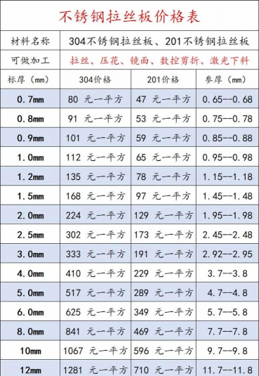 2025年06月17日拉丝材价格多少
