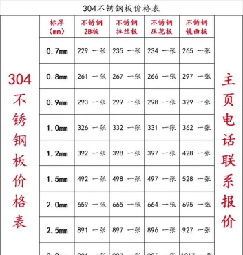2025年05月08日拉丝材价格多少