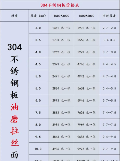 2025年04月18日拉丝材价格多少
