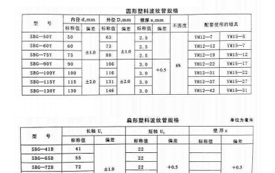 2025年05月22日钳压式声测管价格查询