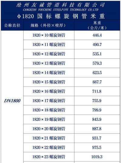 2025年04月28日螺旋式声测管价格行情报价查询
