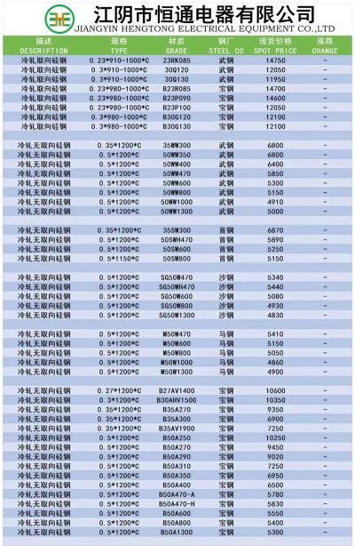 2025年06月18日今天硅钢价格行情