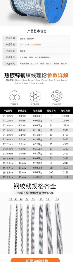 2025年06月10日钢绞线价格多少钱一吨查询