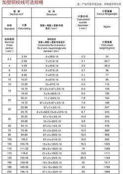 2025年04月09日钢绞线价格多少钱一吨查询