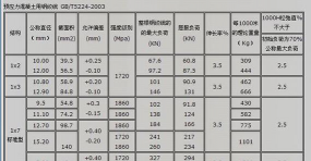 2025年03月10日钢绞线价格多少钱一吨查询
