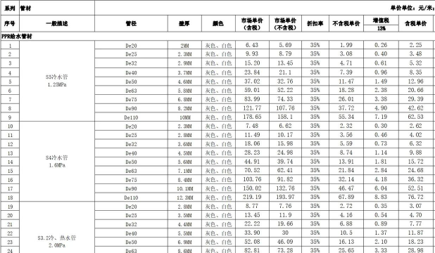 2025年01月22日最新石油套管价格行情报价查询