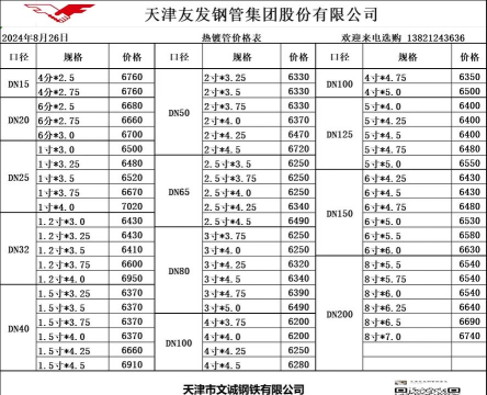 2025年03月10日合结钢价格多少