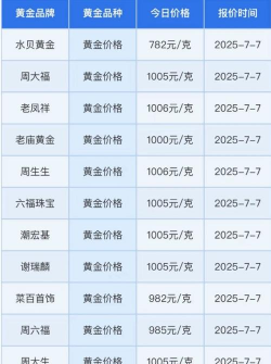 黄金(T+D)当前价格多少元一克