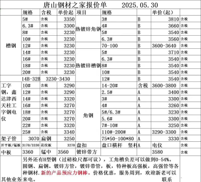 2025年03月25日碳结钢价格多少