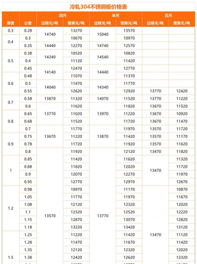 2025年01月22日最新工具钢价格多少