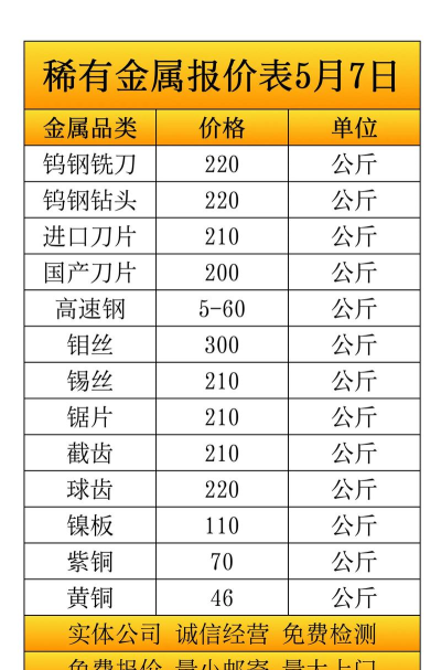 2025年01月20日最新工具钢价格多少